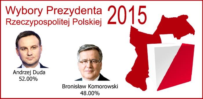 II tura wyborów prezydenckich. Wygrał Andrzej Duda