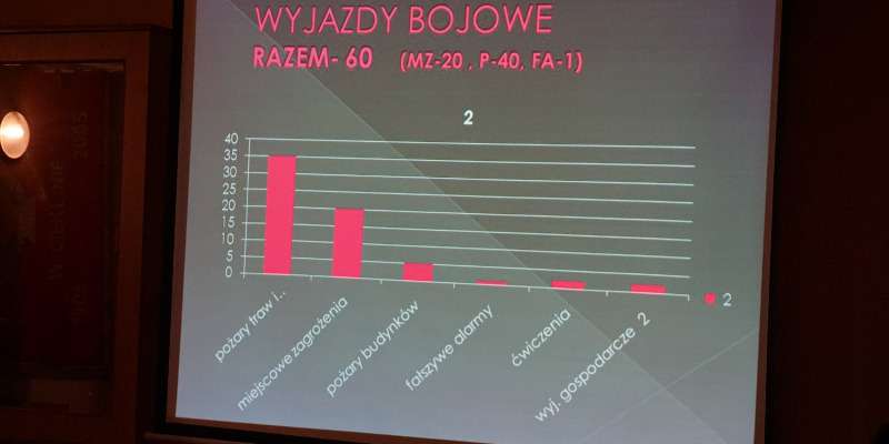 Spotkanie sprawozdawcze OSP w Cieklinie za rok 2019 Spotkanie sprawozdawcze OSP w Cieklinie za rok 2019