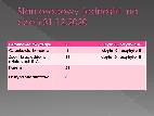 Zebranie sprawozdawczo-wyborcze za lata 2015-2020