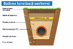 Zawiadomienie dla mieszkańców Dzielca ⁄ budowa kanalizacji ⁄